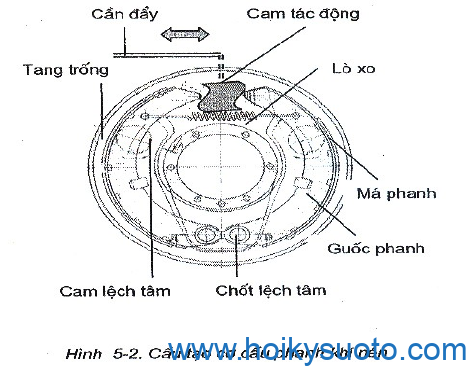 CO-CAU-PHANH-KHI-NEN