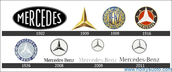 Logo của hãng Mercedes Benz qua các thời kỳ