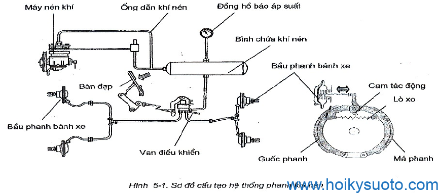 SO-DO-PHANH-KHI-NEN