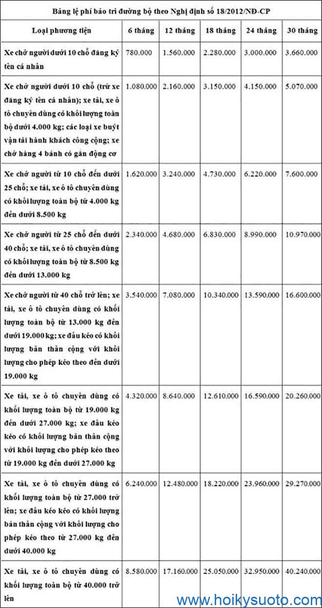 Thủ tục và trình tự đăng kí xe ô tô mới nhất theo quy định hiện hành - 2