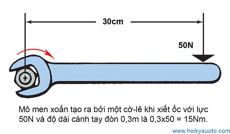 Mô men xoắn, công suất và ý nghĩa trên ô tô ảnh 2