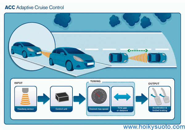 Tính năng an toàn ô tô đời mới cần có: Adaptive Cruise Control