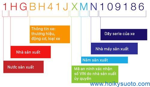 Hướng dẫn cách xác định đời xe ô tô 3a