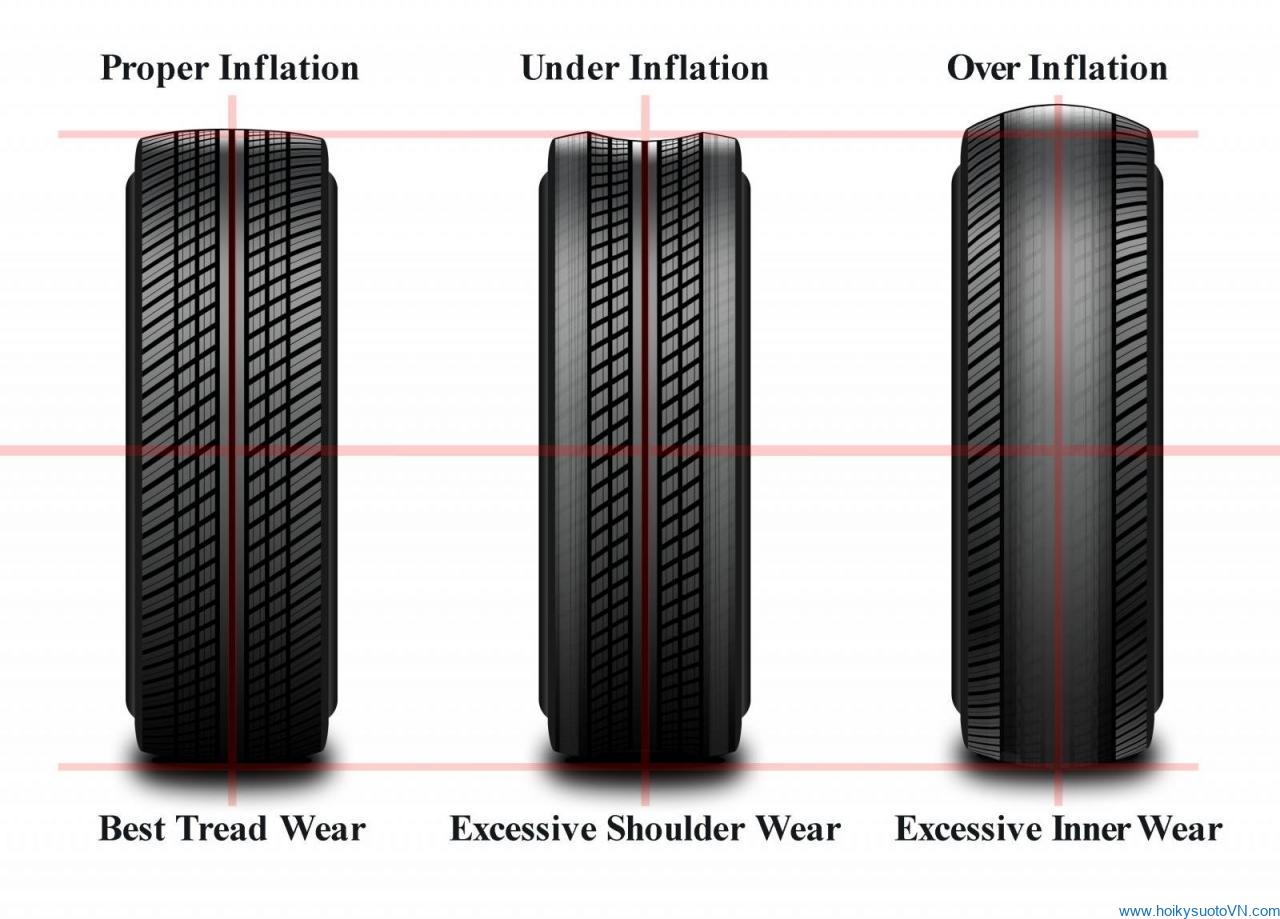 5 sự thật về lốp xe ô tô ít người để ý - Căng thôi đừng căng quá