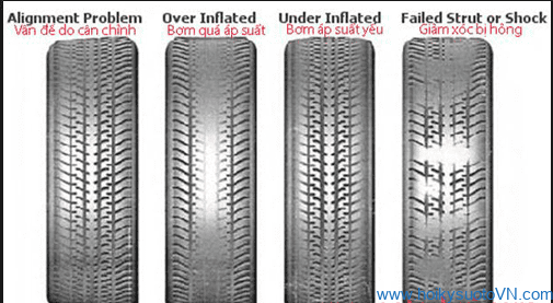 5 sự thật về lốp xe ô tô ít người để ý - Bắt bệnh từ những triệu chứng nhỏ