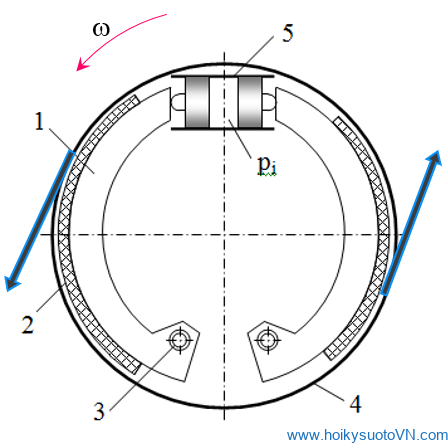 Kiểu Simplex dùng một xylanh thủy lực