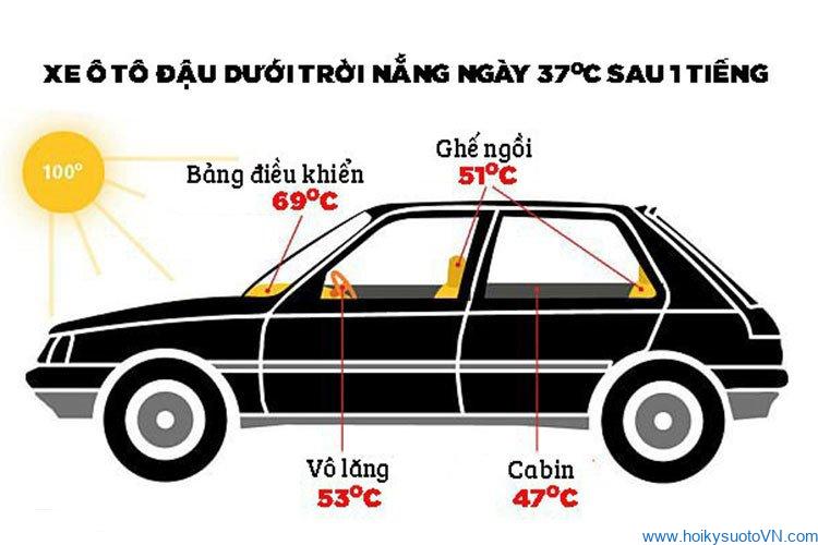 Tổng hợp những tác hại chết người khi để ô tô dưới trời nắng