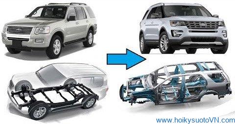 Crossover là gì? Crossover liệu có tốt hơn một chiếc SUV không?,