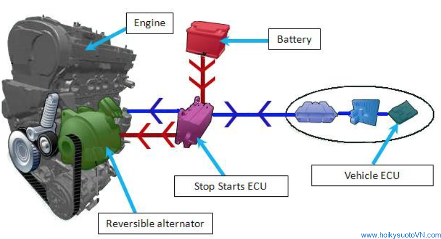 AUTO START – STOP SYSTEM.png