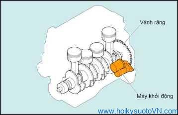 Khái quát về hệ thống khởi động