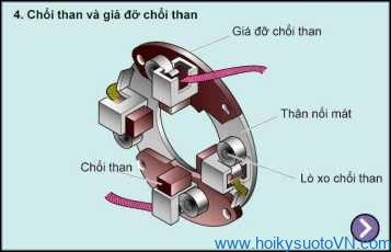 Khái quát về hệ thống khởi động