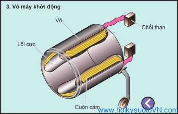 Khái quát về hệ thống khởi động