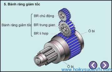 Khái quát về hệ thống khởi động