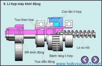 Khái quát về hệ thống khởi động