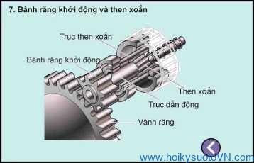 Khái quát về hệ thống khởi động