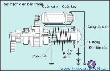 Khái quát về hệ thống khởi động