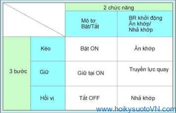 Khái quát về hệ thống khởi động