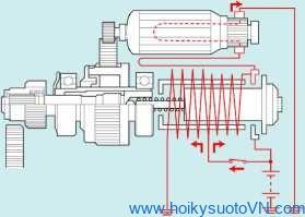 khái quát hệ thống khởi động