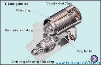 Khái quát về hệ thống khởi động