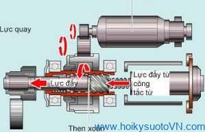 khái quát về hệ thống khởi động