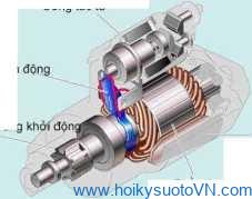 Khái quát về hệ thống khởi động