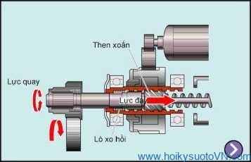 khái quát về hệ thống khởi động