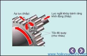 khái quát về hệ thống khởi động