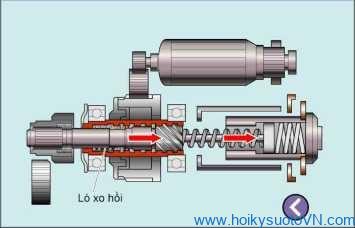 khái quát về hệ thống khởi động