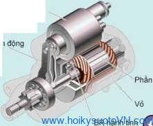 Khái quát về hệ thống khởi động