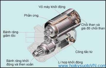 Khái quát về hệ thống khởi động