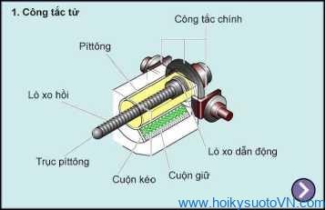 Khái quát về hệ thống khởi động