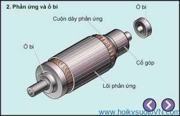 Khái quát về hệ thống khởi động