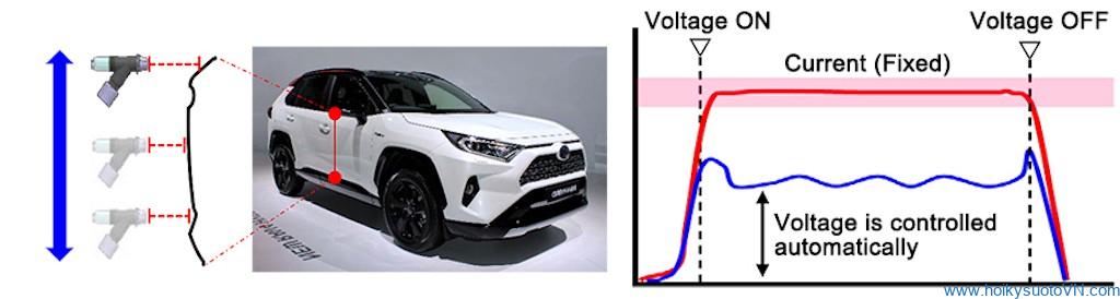 Toyota sáng tạo ra công nghệ sơn ô tô mới vừa nhanh, vừa thân thiện với môi trường ảnh 4