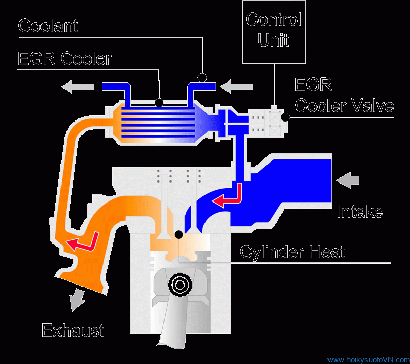 EGR-system (1)