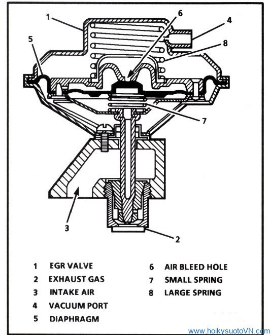 EGR-system (2)