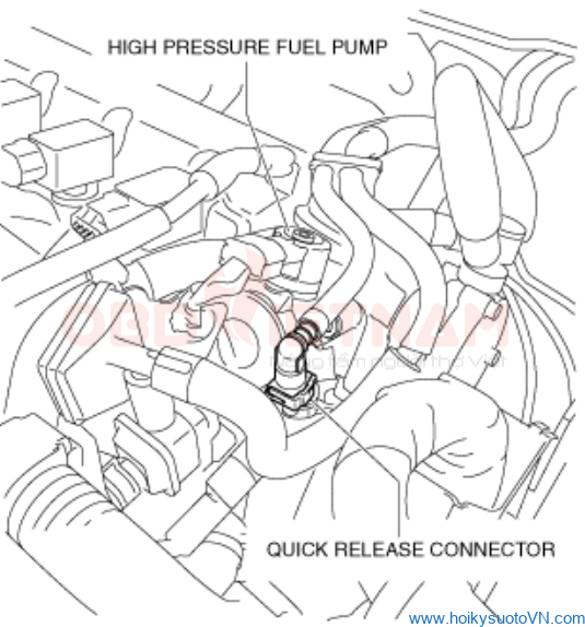 mã lỗi P0091 trên mazda động cơ l4-2.5l