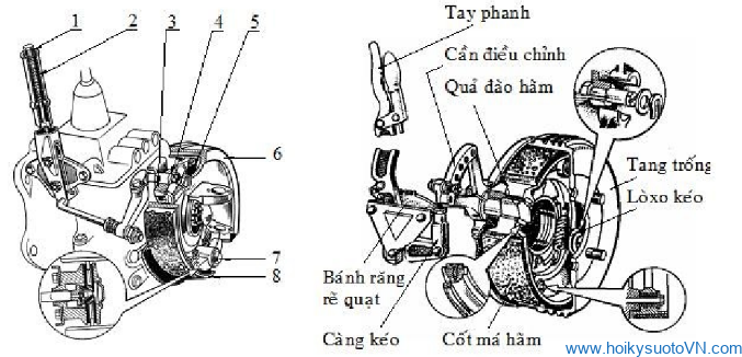 Hệ thống phanh tay 1.PNG