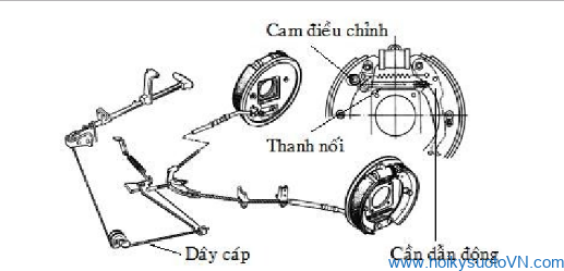 Hệ thống phanh tay 2.PNG