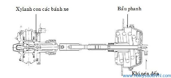 Hệ thống phanh tay 3.PNG