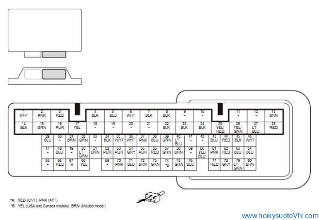 Hình 15: Kiểm tra tiếp điểm Giắc kết nối 2P kim phun số 3, chân số 1 với Giắc kết nối E(80P) của PCM, chân số Giắc kết nối E(80P) của PCM, chân số 6