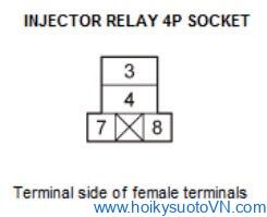 Hình 9: Kiểm tra tiếp điểm giữa Rơ le kim phun 4P, chân số 8 với Giắc kết nối A(50P) của PCM, chân 5