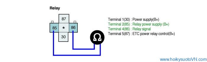 Hình 10: Đo điện trở cuộn dây chân 2 (85), 4 (86) của giắc nối rơle nguồn ETC