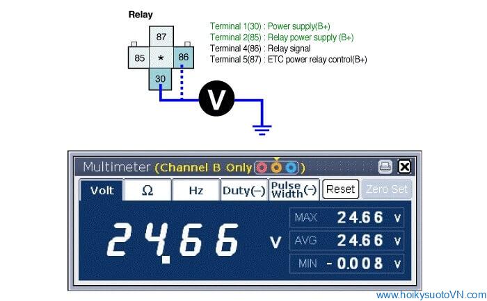 Hình 4: Đo điện áp giữa chân 1 (30), 2 (86) của giắc rơle nguồn ETC và mass