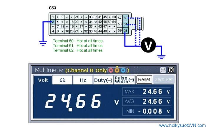 Hình 5: Đo điện áp giữa chân 60,61,62 của giắc nối ETCM và mass