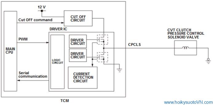 Hình1: Sơ đồ mạch điện mạch điều khiển solenoid “C”