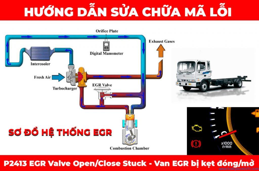 phan-tich-ma-loi-p2143-tren-xe-hyundai-hd120-obdvietnam0