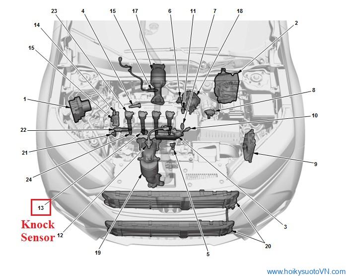 Hình 1: Vị trí cảm biến kích nổ - Knock Sensor trên xe