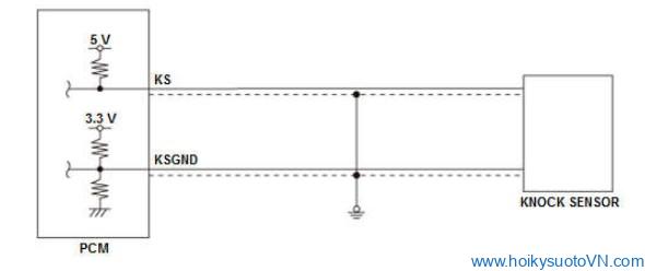 Sơ đồ mạch điện cảm biến kích nổ - Knock Sensor