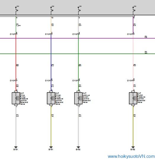  Hình 3: Sơ đồ mạch điều khiển hệ thống CVT Drive Pulley Pressure Control Valve