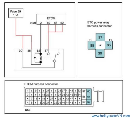 phan-tich-ma-loi-p1666-fault-on-the-hardware-watchdog-car-obdvietnam2